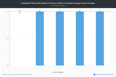 AMBS - Tuition & Fees, Net Price