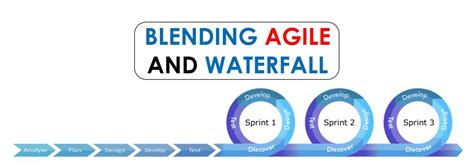 Agile And Waterfall Benefits Of Blending The Two Cem Solutions