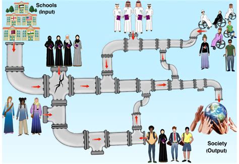 Schematic Representation Of The People S Pipeline In Higher