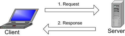 Apa Itu Mysql Pembahasan Lengkap Tentang Mysql Sagala Cara