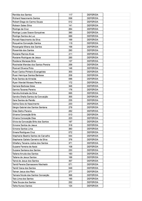 Relação preliminar de candidatos inscritos no processo seletivo