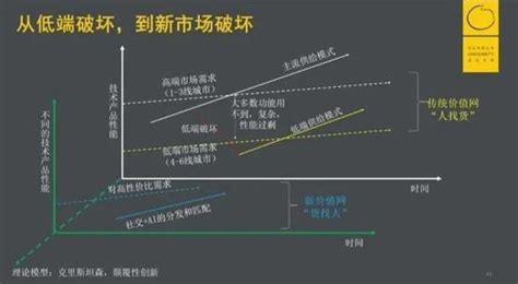 深度复盘拼多多五年崛起路径：三个根本问题，四个底层逻辑创事记新浪科技新浪网