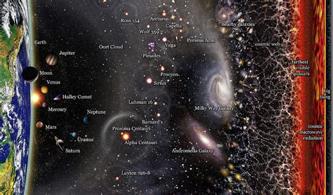 Visible Universe Map