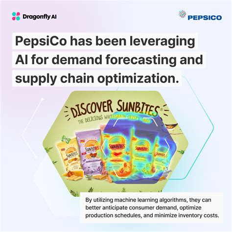 How Can AI Set The CPG Industry Up For The Future? - Dragonfly AI