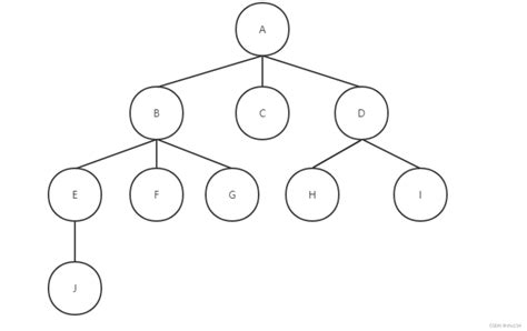 数据结构之树的存储（c语言版）c语言 树的存储 Csdn博客