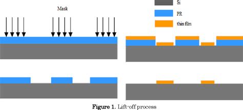 Pdf Single Step Lift Off Process With Toluene And Shipley Type