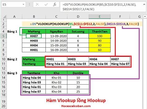 C Ch K T H P H M Vlookup V Hlookup Trong Google Sheet L I N A Trong