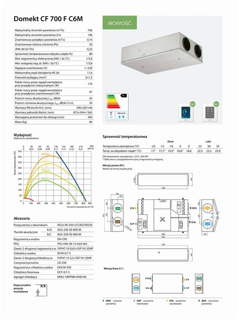 Rekuperator Komfovent Domekt CF 700 F Amigo