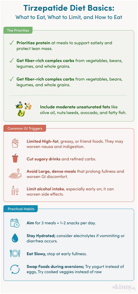 The Optimal Tirzepatide Diet Plan: Best Foods to Eat, Foods to Avoid