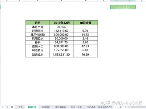 熬了整整36个小时，终于做好了这个成本核算系统，含物料清单 知乎