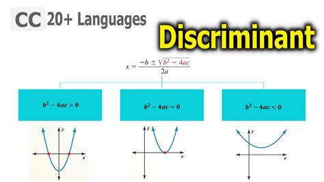 Discriminant Examples