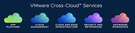 How VMware Hands On Labs Uses Cross Cloud Services To Reduce Energy