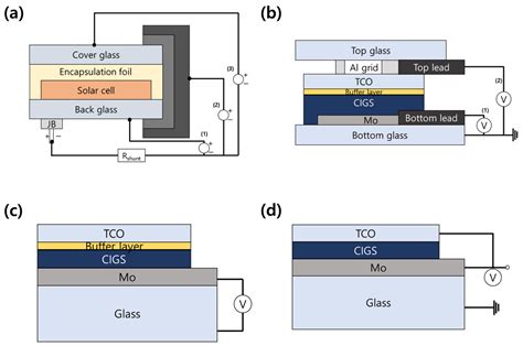 Energies Free Full Text Characterization Of Potential Induced