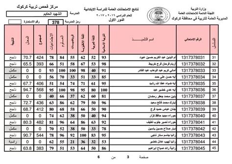 Speedy موعد نشر نتائج السادس الاعدادي 2022 العراق عموم المحافظات وعدد