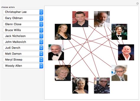 Graph for Six Degrees of Kevin Bacon - Wolfram Demonstrations Project