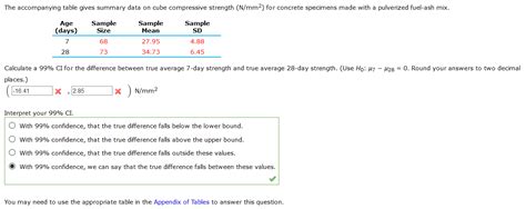 Solved The Accompanying Table Gives Summary Data On Cube Chegg