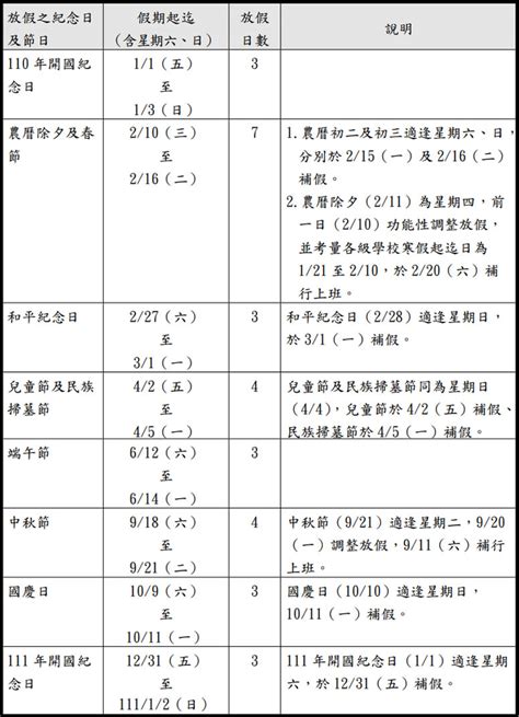 行政院人事行政總處 中華民國 110年（西元 2021年）政府行政機關辦公日曆表下載