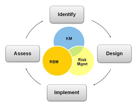 What is PPM? | UNIDO