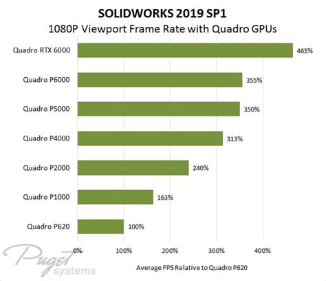 Solidworks System Requirements PC Recommendations 2024 Update