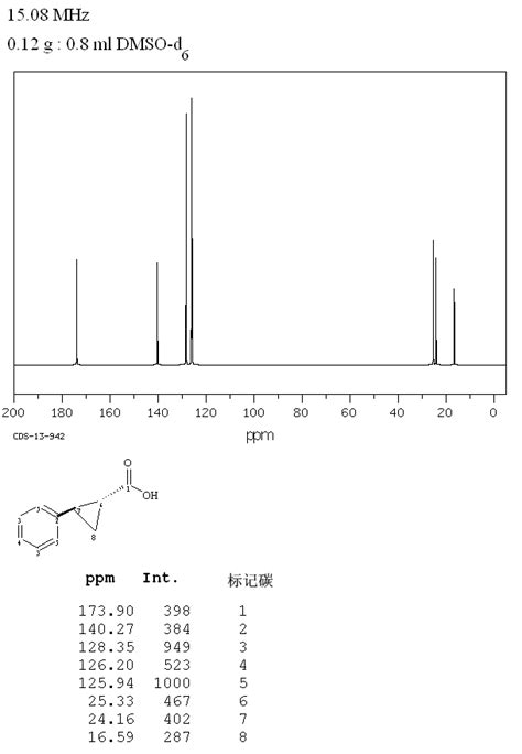 TRANS 2 PHENYL 1 CYCLOPROPANECARBOXYLIC ACID 939 90 2 1H NMR