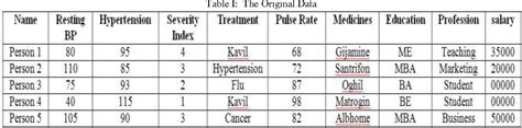 Table I From Implementation Of Slicing For Multiple Column Multiple