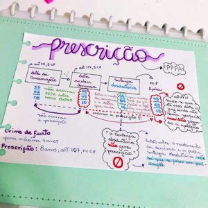 Mapa Mental Sobre Prescri O Study Maps