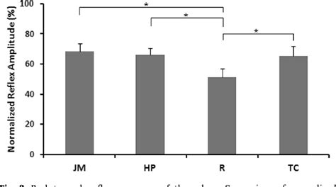 Table 1 From Standardization Of The Jendrassik Maneuver In Achilles Tendon Tap Reflex Semantic