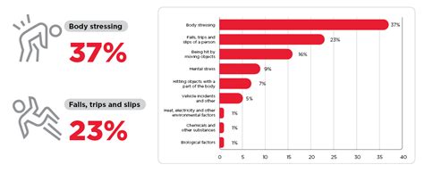 Key Work Health And Safety Statistics Australia 2022 Safe Work Australia