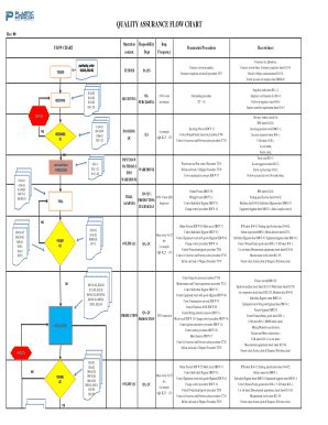 Fillable Online QUALITY ASSURANCE FLOW CHART Fax Email Print - pdfFiller