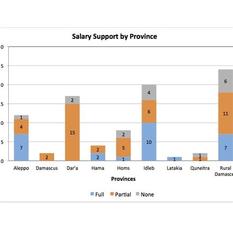 salary support  hospital staff  scientific diagram