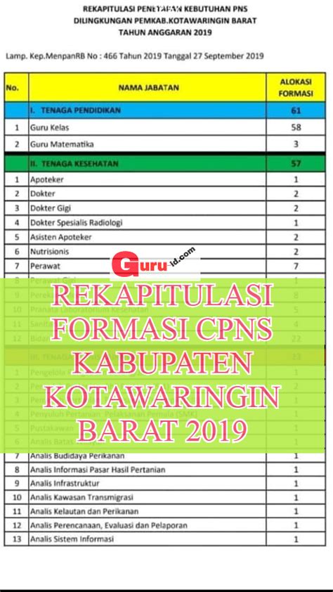 Alokasi Formasi Cpns Perikanan Rumah Pendidik