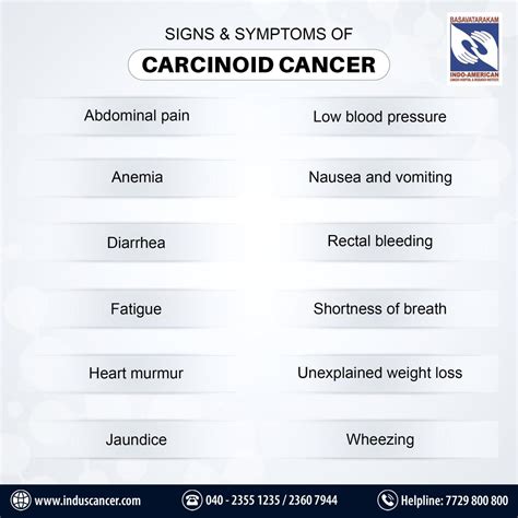 Carcinoid Cancer Signs And Symptoms Diagnosis Treatment And Prevention