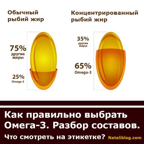 Омега-3. Разбор составов.