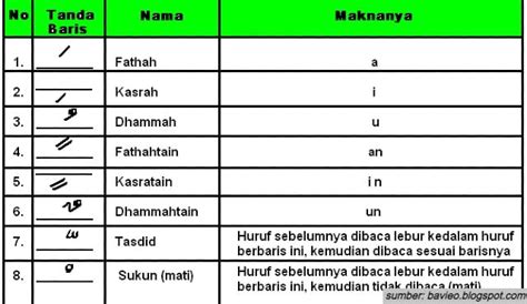 Tanda Baca Simbol Bacaan Dalam Al Quran Mmsalman Files Wordpress Hot