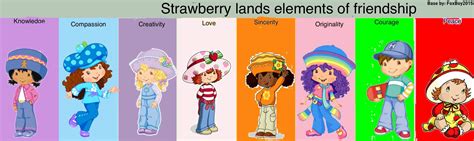 Elements Of Harmony Strawberry Land Edition Strawberry Shortcake