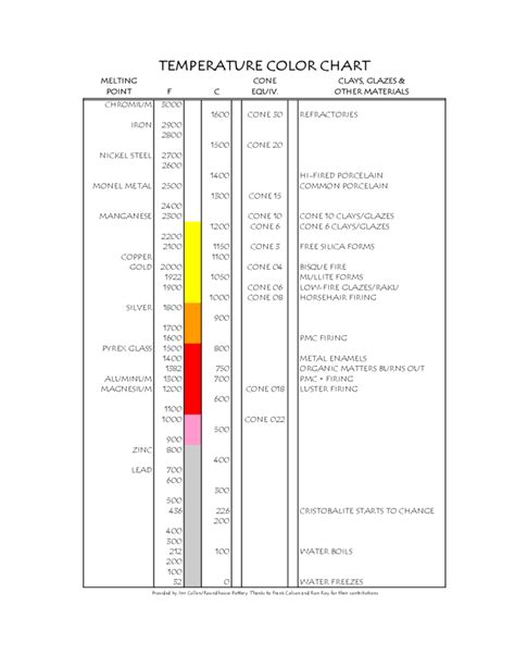 Color Temperature Chart Sample Free Download