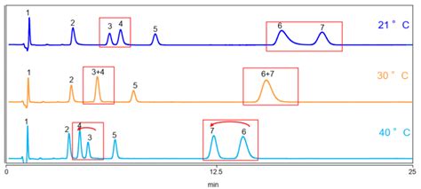 Sample Preparation HPLC Polymer Chemistry Characterization Lab