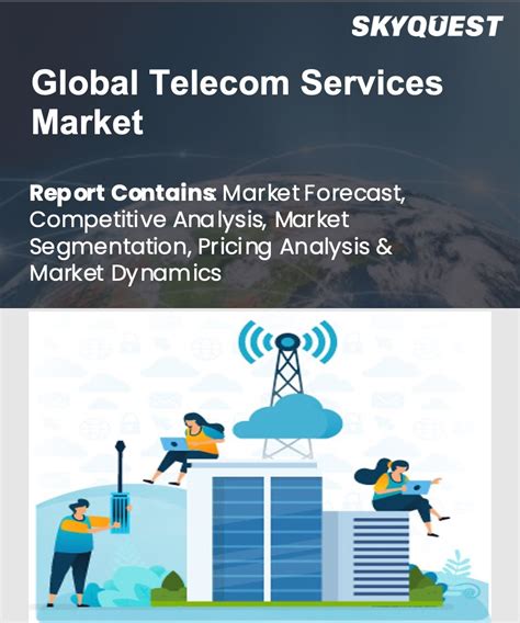 Telecom Services Market Size (2023-2030)