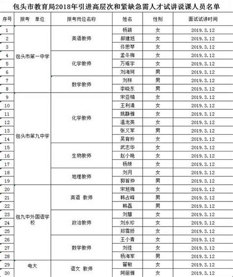 「招聘」包頭市教育局關於2018年引進高層次和緊缺急需人才 試講、說課的通知 每日頭條