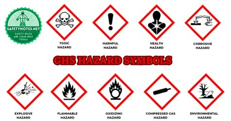 Safety Symbols And Meanings Great Deals | www.pinnaxis.com