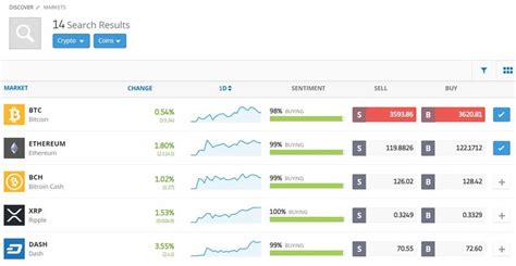 What Is Etoro Beginners Guide To The Social Trading Platform