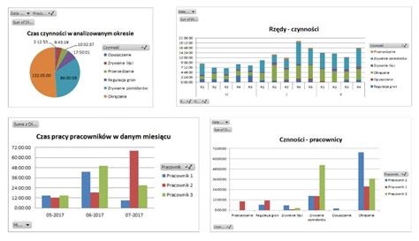 Raporty W Excel Power Bi Invinets