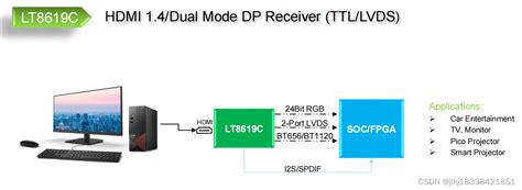 LT8619C HDMI to TTL LVDS Converter 支持4K 30Hz lt8619 延迟 CSDN博客