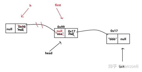 大数据必学java基础（六十六）：blockingqueue常见子类 知乎