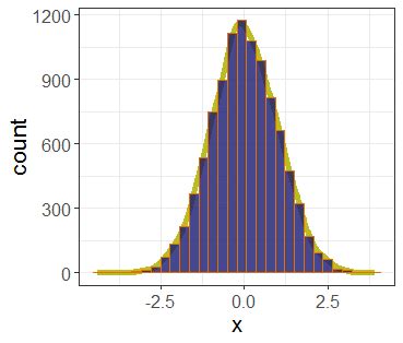 R Density Curve Overlay On Histogram Where Vertical Axis Is