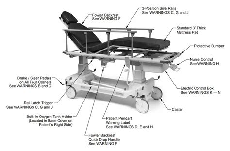 Hausted E D Mobile Powered Surgi Stretcher User Manual