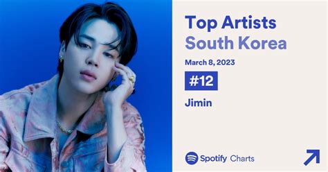 JIMIN AR FACE era on Twitter معلومة يحتل جيمين المركز 12 عبر