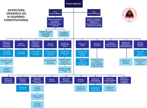 Ninth Constitutional Government Governu Konstituisional IX