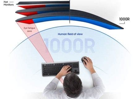 Curved vs Flat Monitor - Which Should You Choose? [Guide]