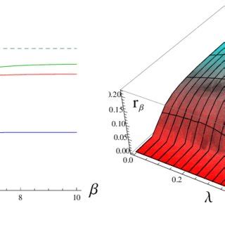 In the figure on the left, we have three illustrations of the Cooper ...